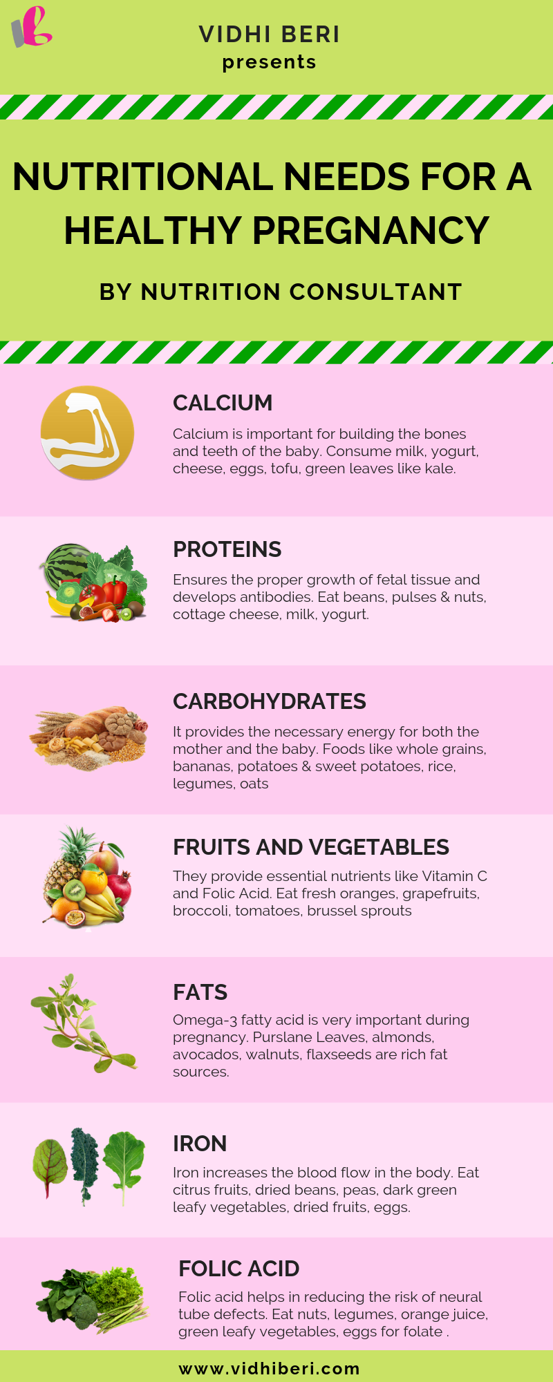 Nutritional Needs For A Healthy Pregnancy By Nutrition Consultant 