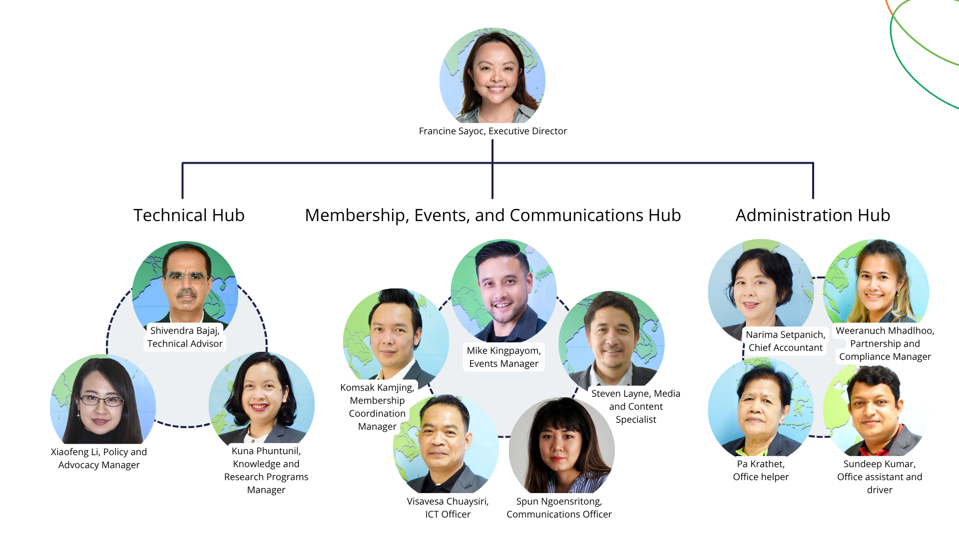 APSA_Secretariat_organogram2025