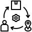Procurement & Purchasing