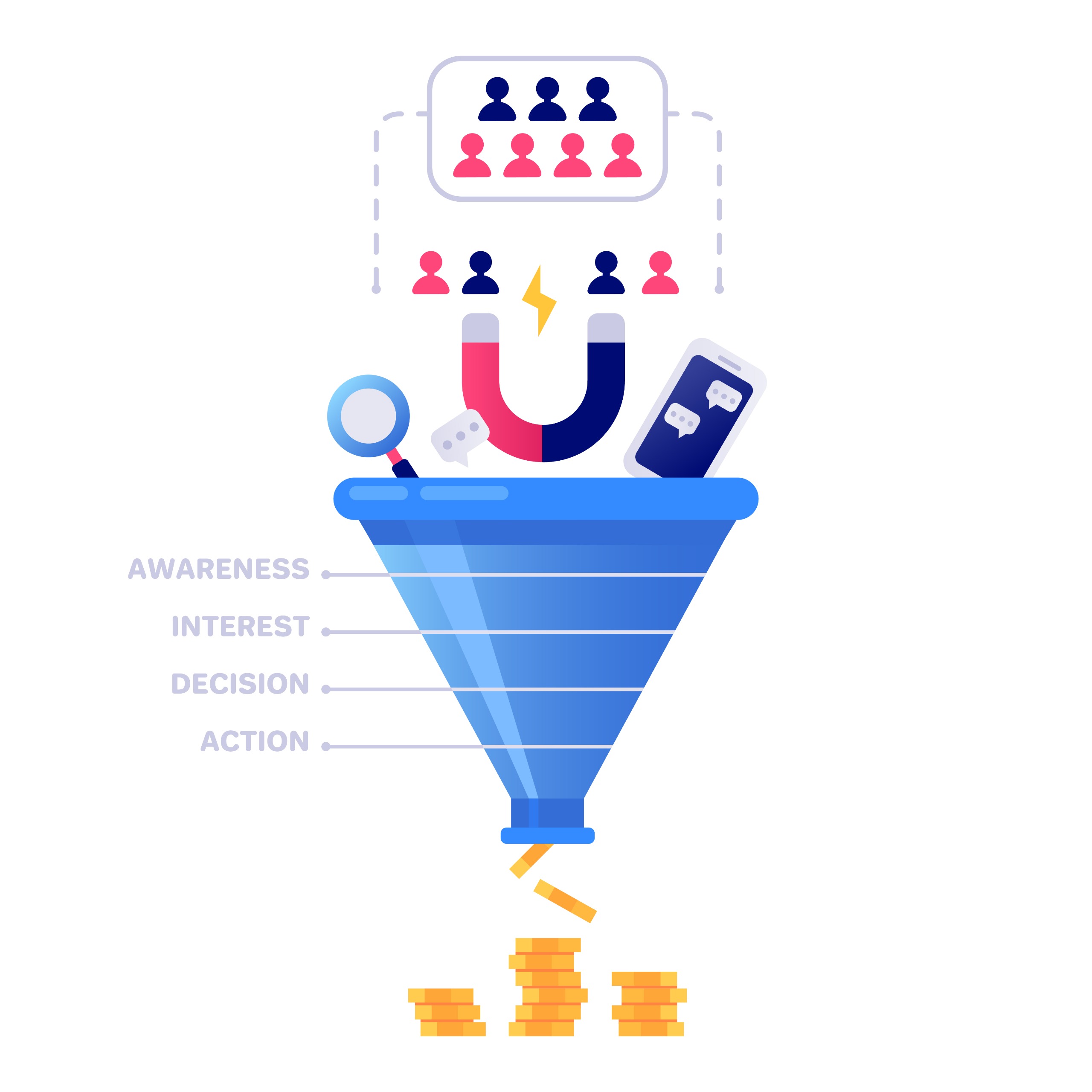Content marketing