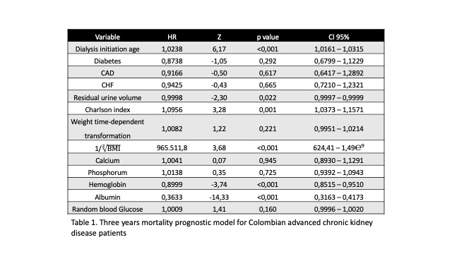 mortality prognostic model