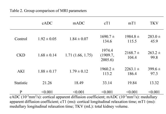 Table 2. Group comparison of MRI parameters