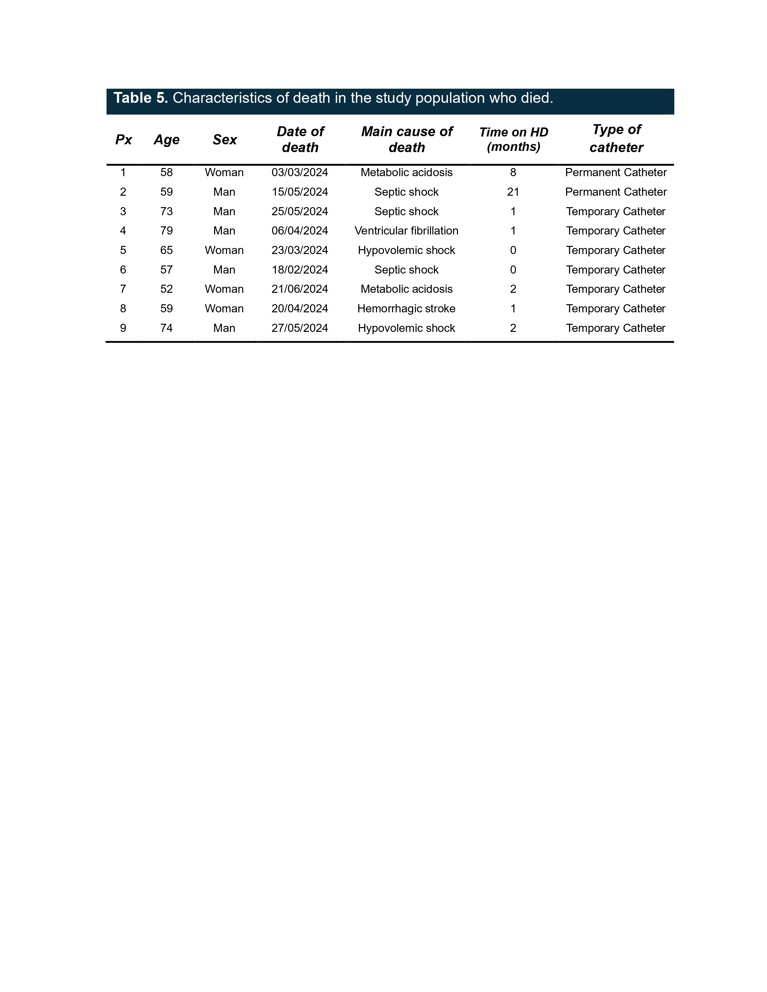 Table 5