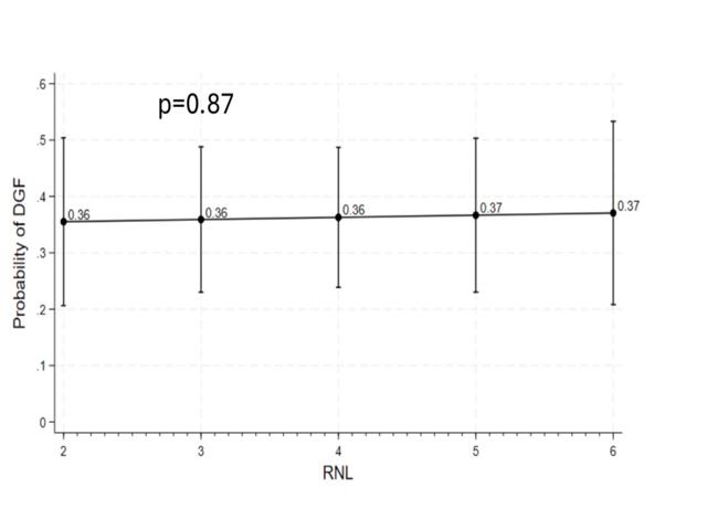 RNL probability DGF