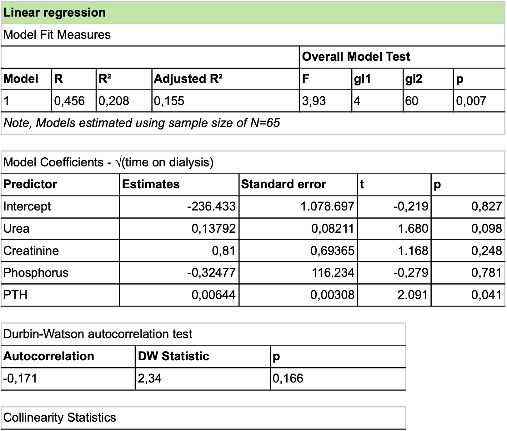 Linear Regression