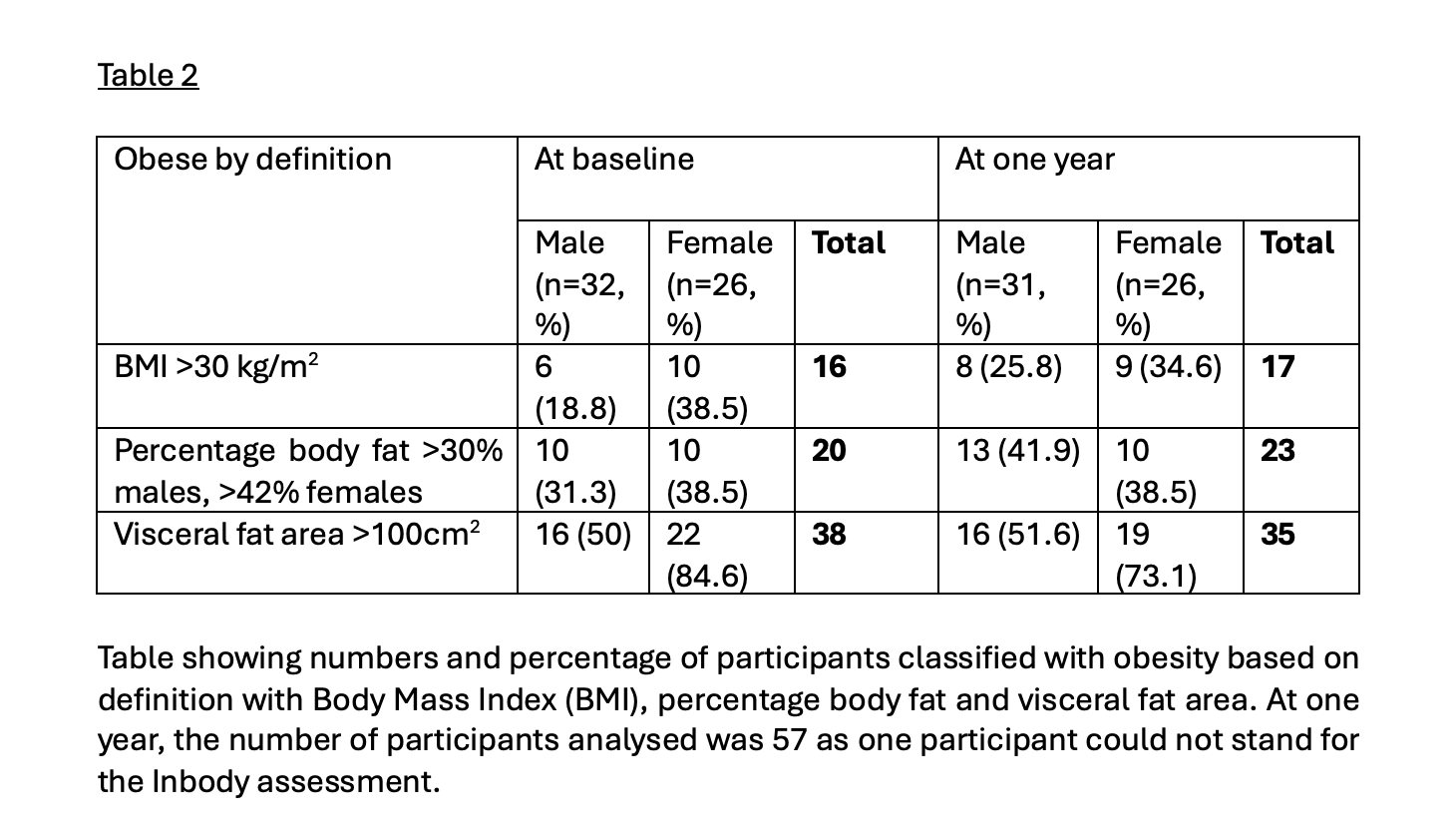 Table 2