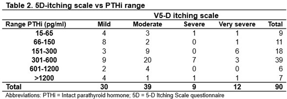 TABLE 2