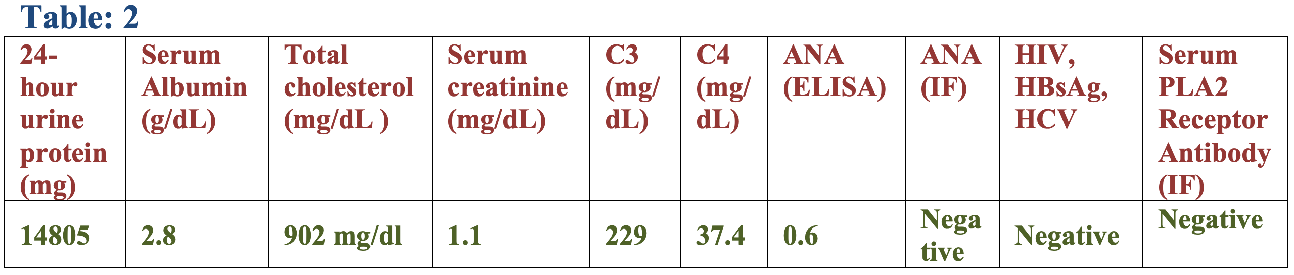 table 2
