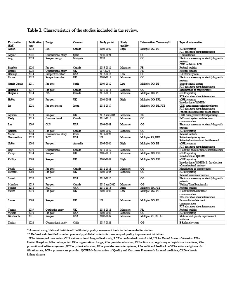 Table 1. Characteristics of the studies included in the review