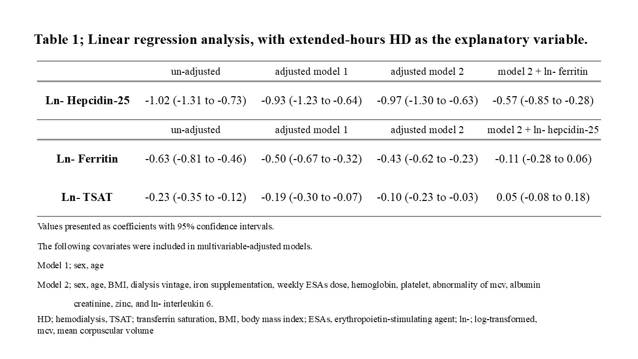 Table 1_Linear regression analysis, with extended-hours HD as the explanatory variable.