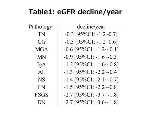 Table1