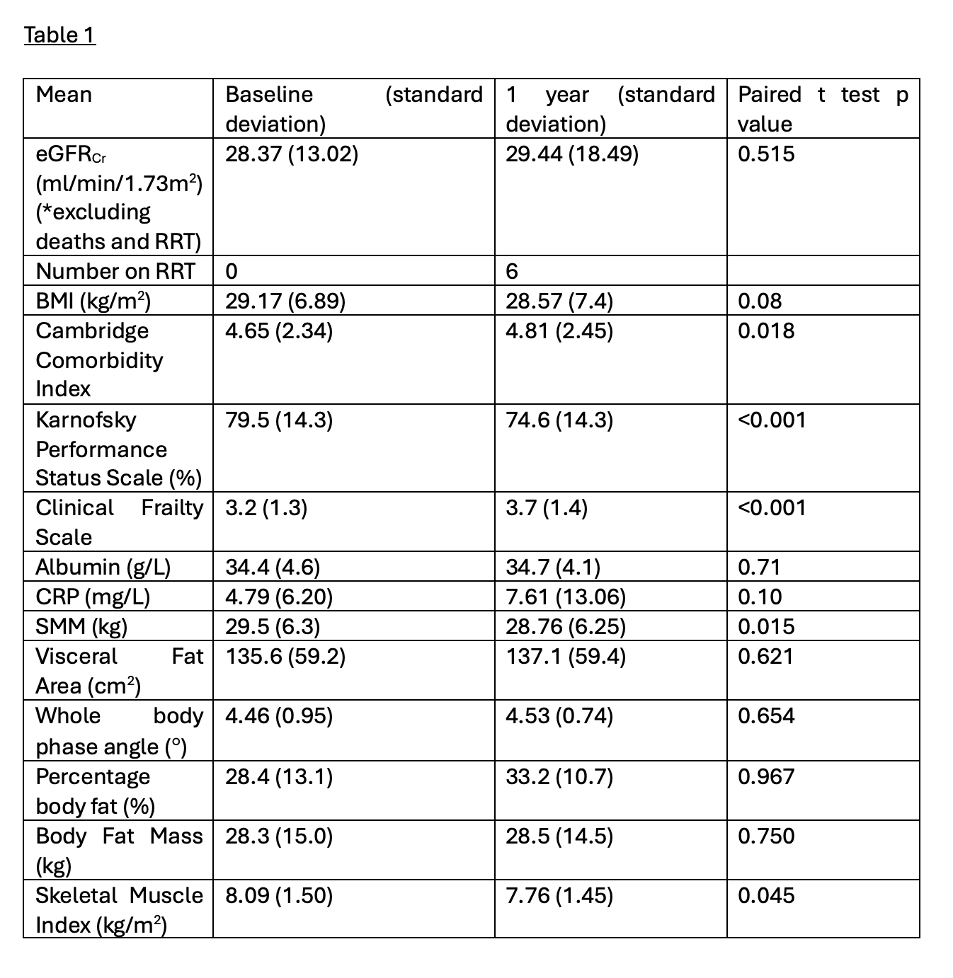 Table 1