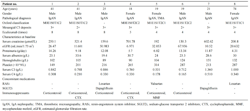Table 1. The clinical and pathological characteristics of eight patients with IgAN.