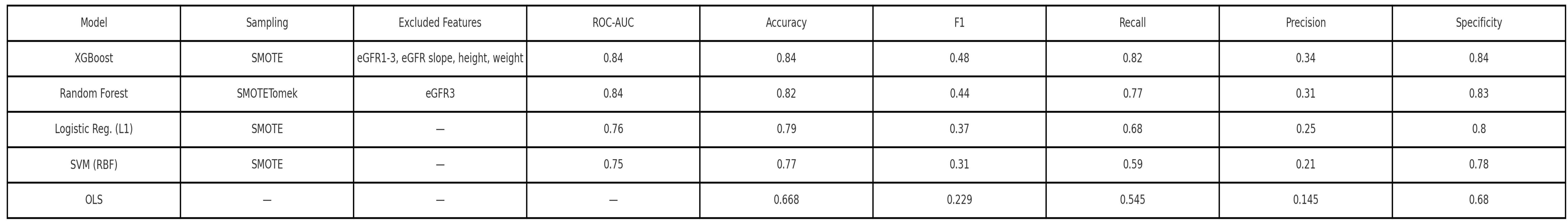 Table 1. Best Machine Learning model results.