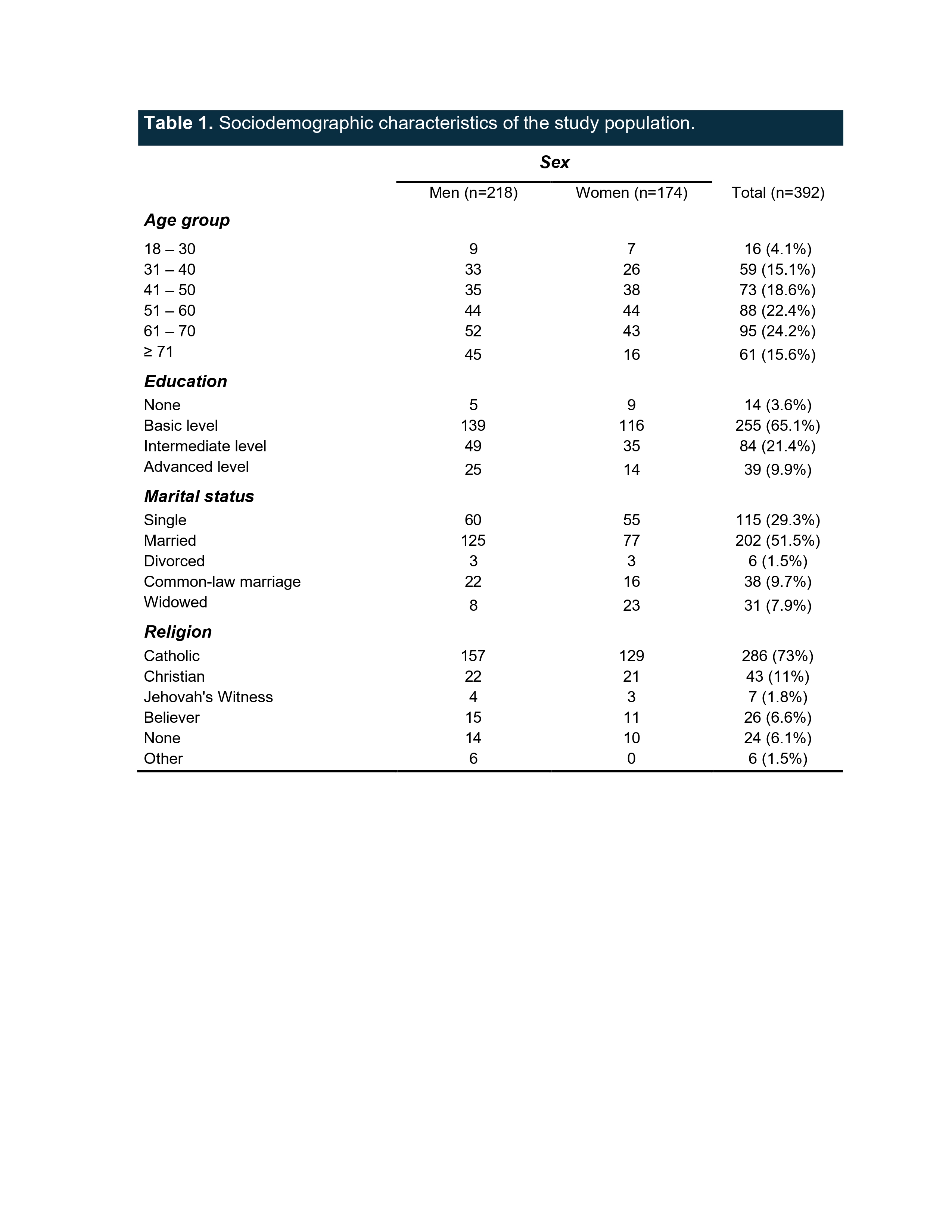 Table 1