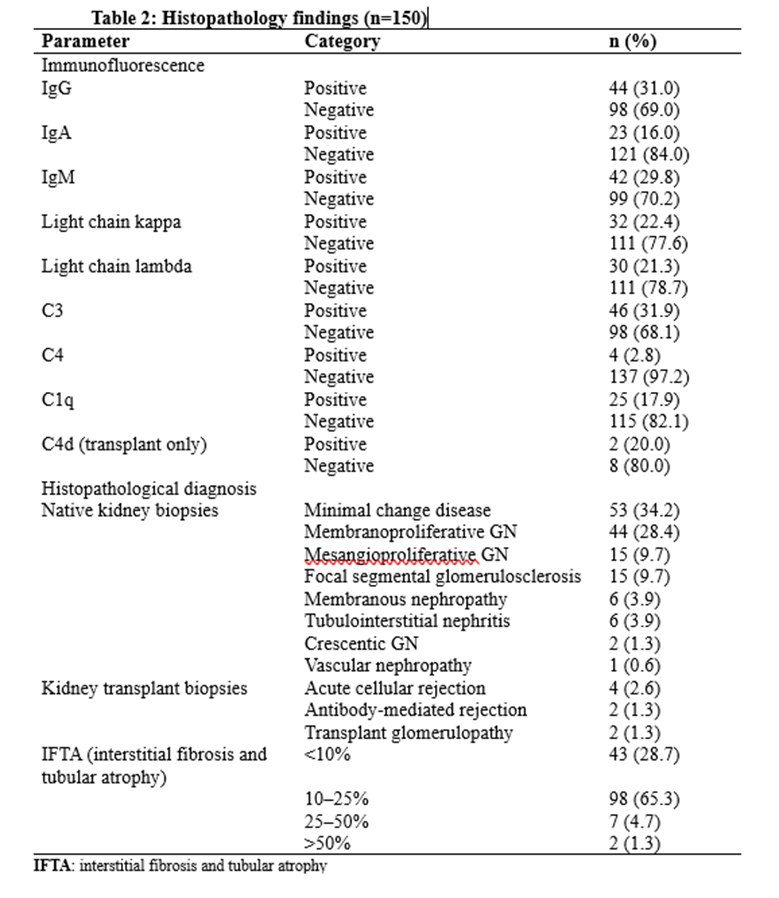 table 2. Histopathology findings