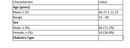 BASELINE CHARACTERISTICS