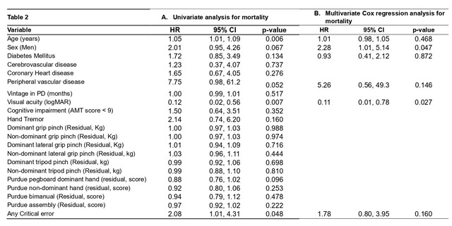 table2