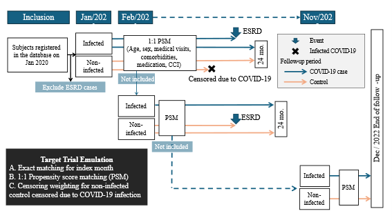 Process of extracting subjects in this study.