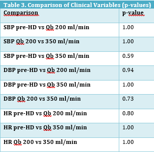 Comparación de variables clínicas (valores p)