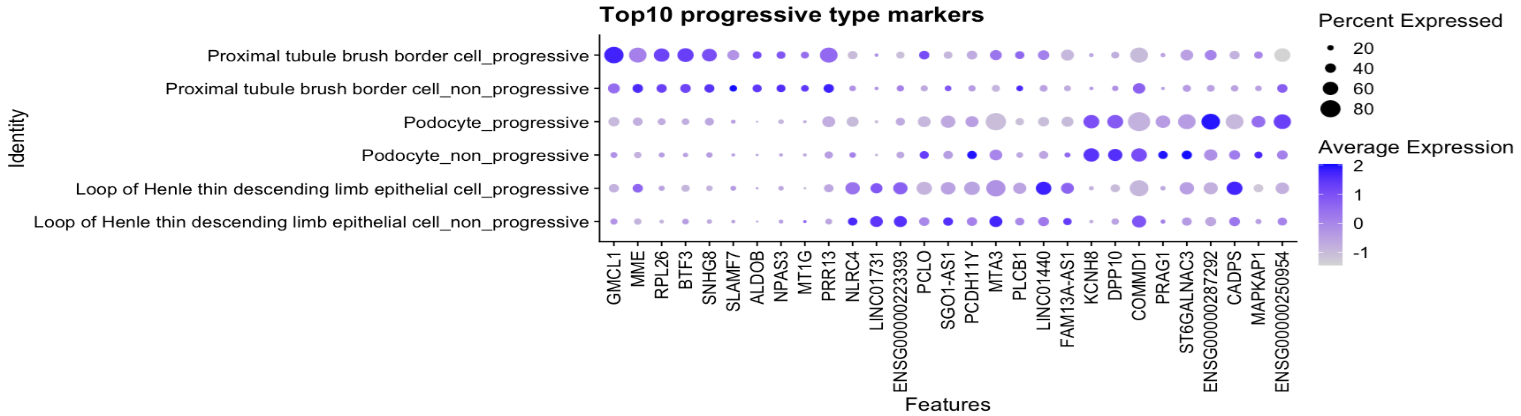 Fig 3b