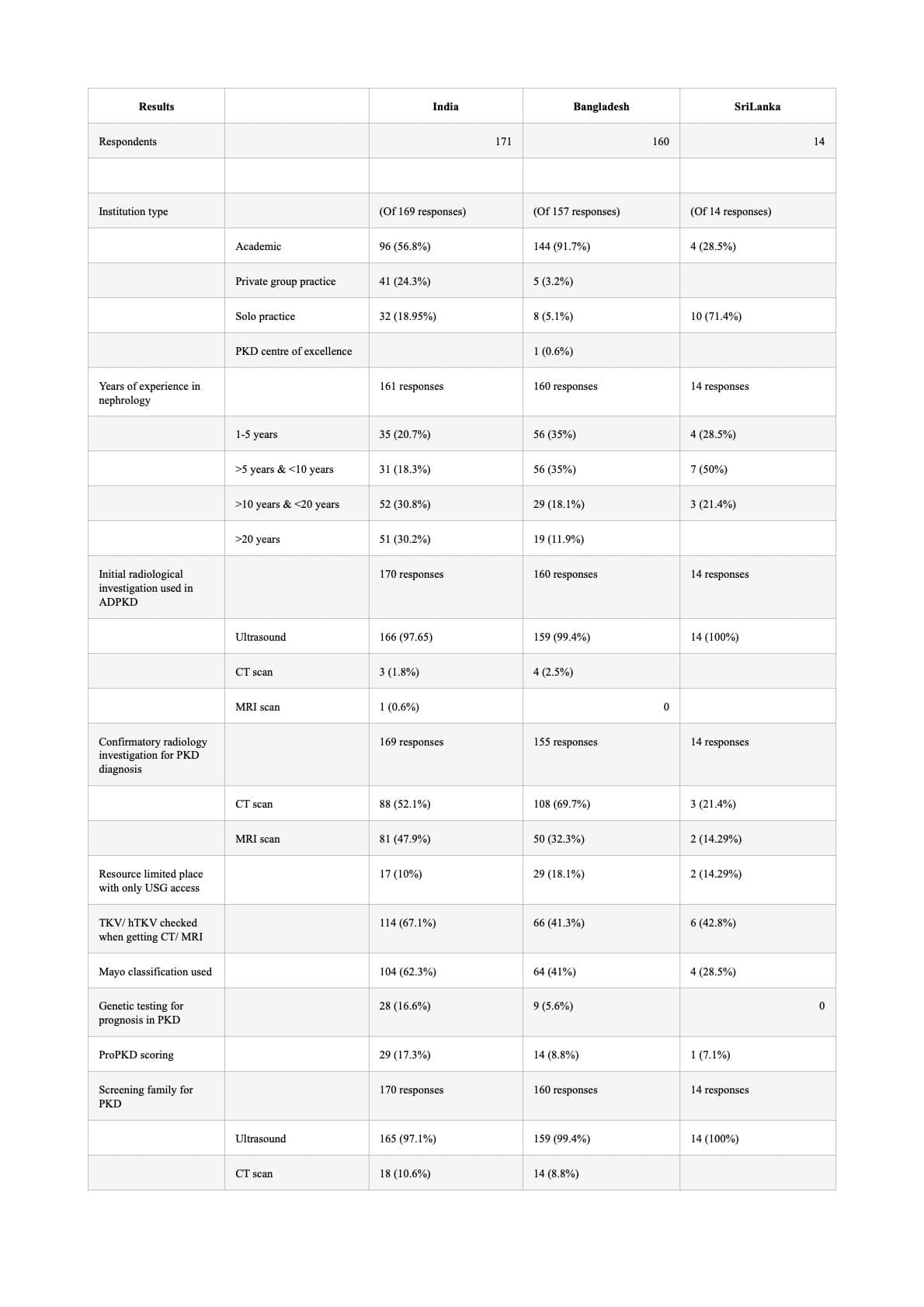 Table1