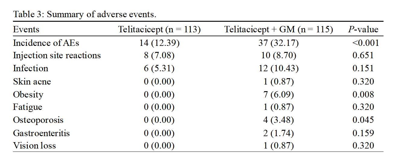 Table 3: Summary of adverse events. AE, adverse event.