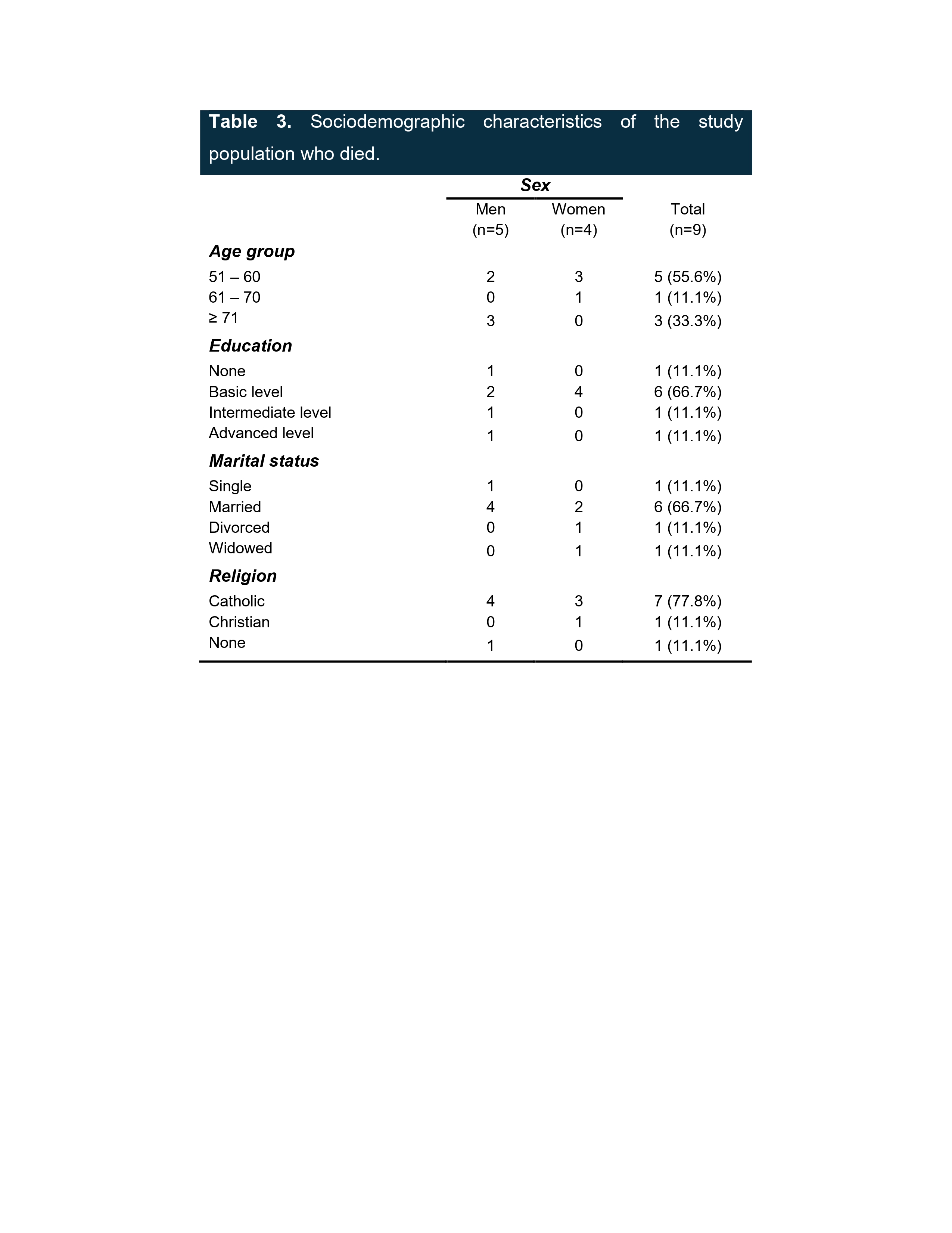Table 3