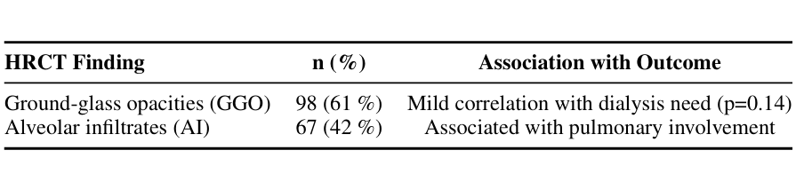 Table 1. Radiological patterns on HRCT.