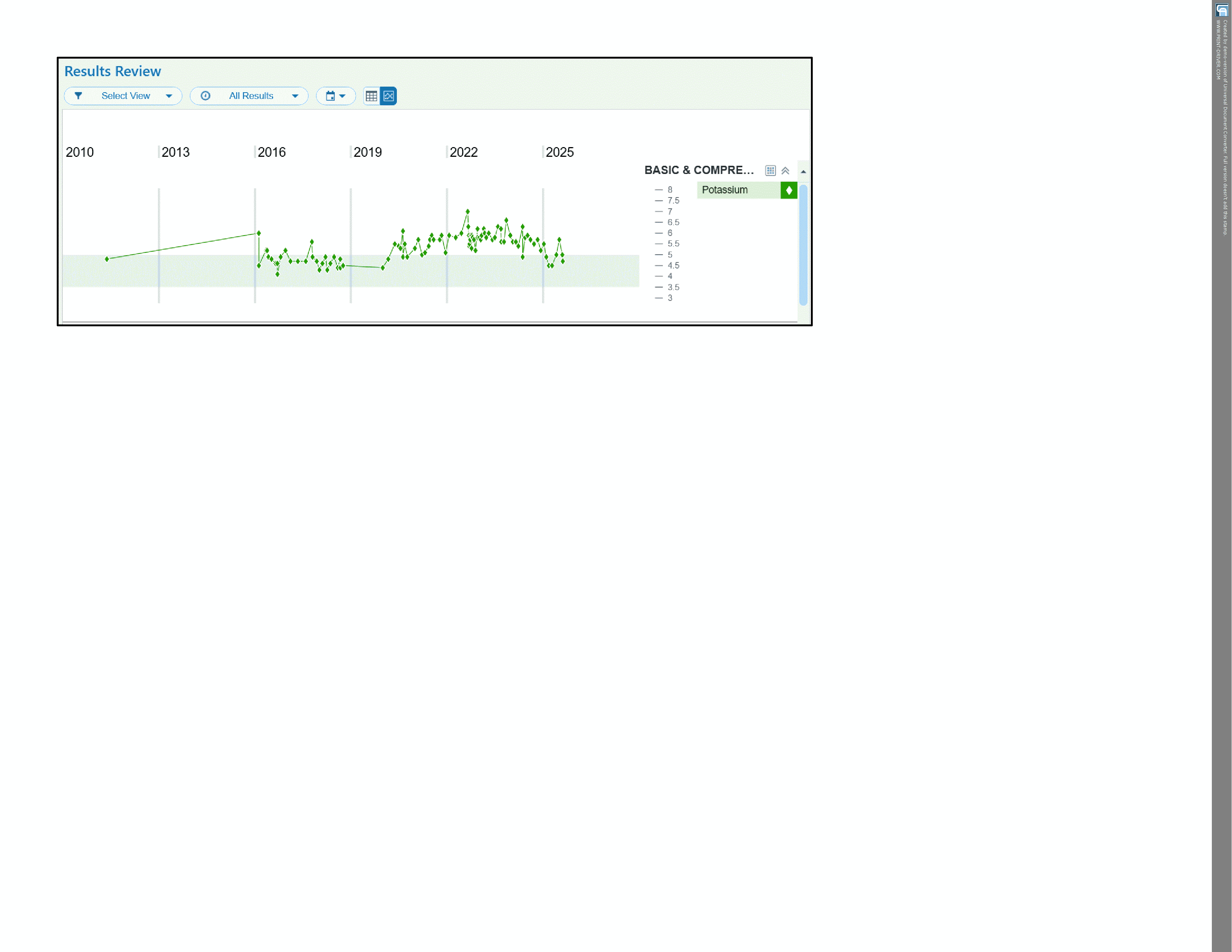 Serum Potassium Levels in Polycythemia Rubra Vera