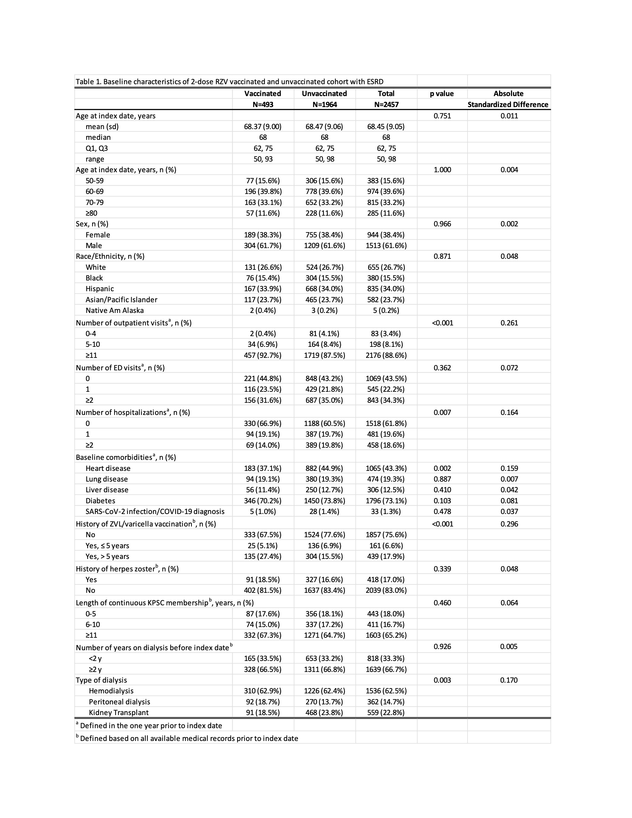 Table 1