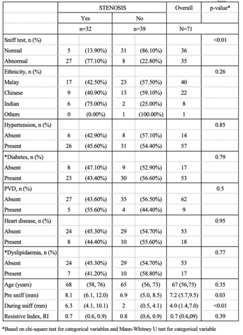 Baseline characteristics