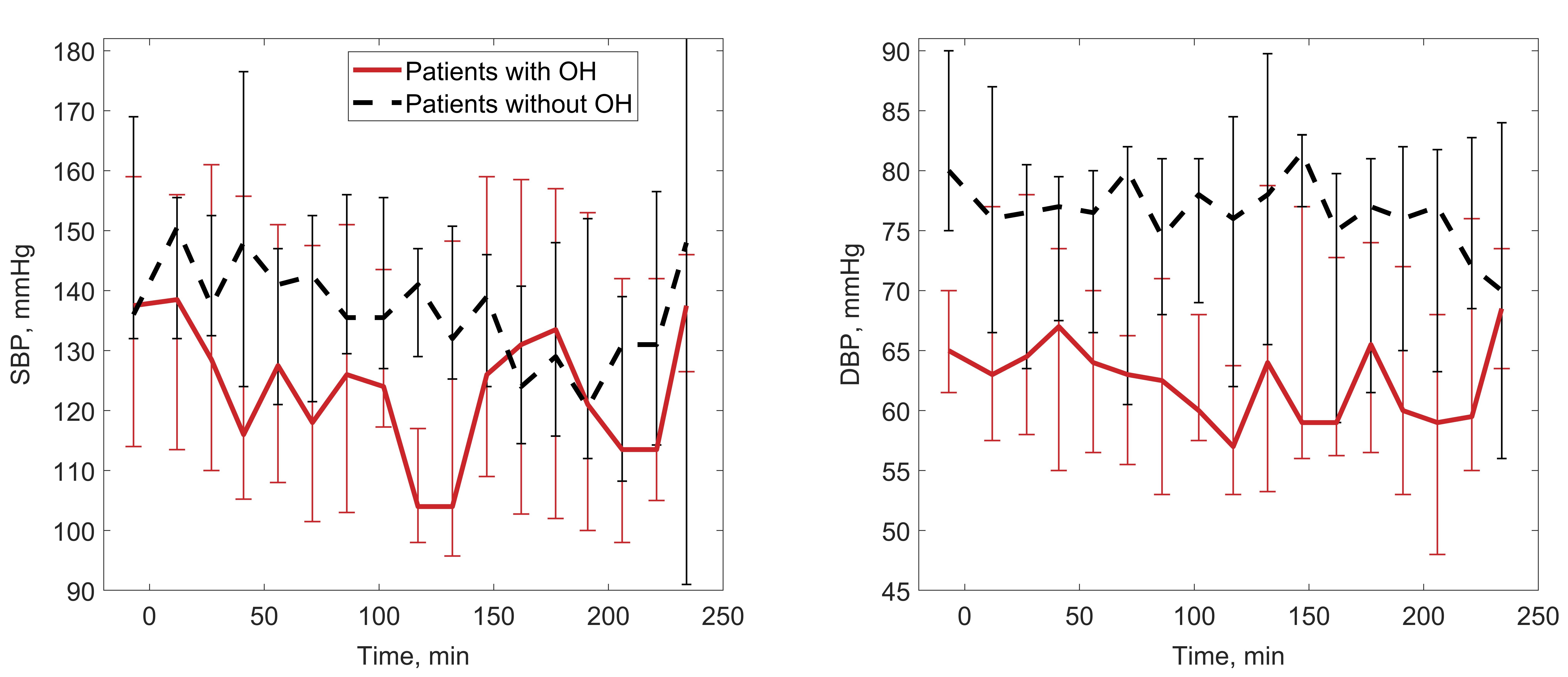 Figure1