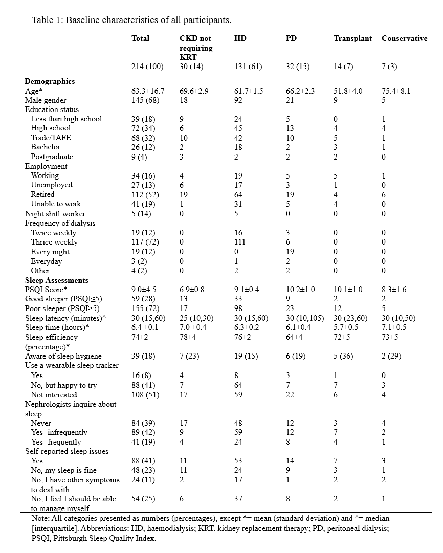 Table 1