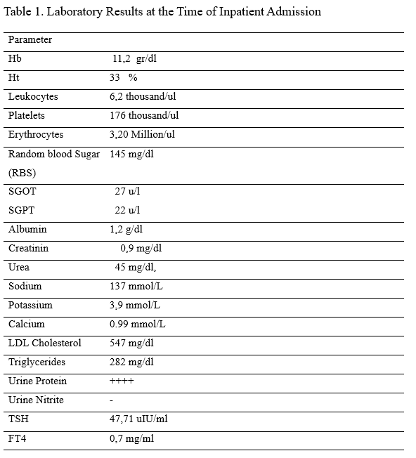 Laboratory results at the time of inpatient admission