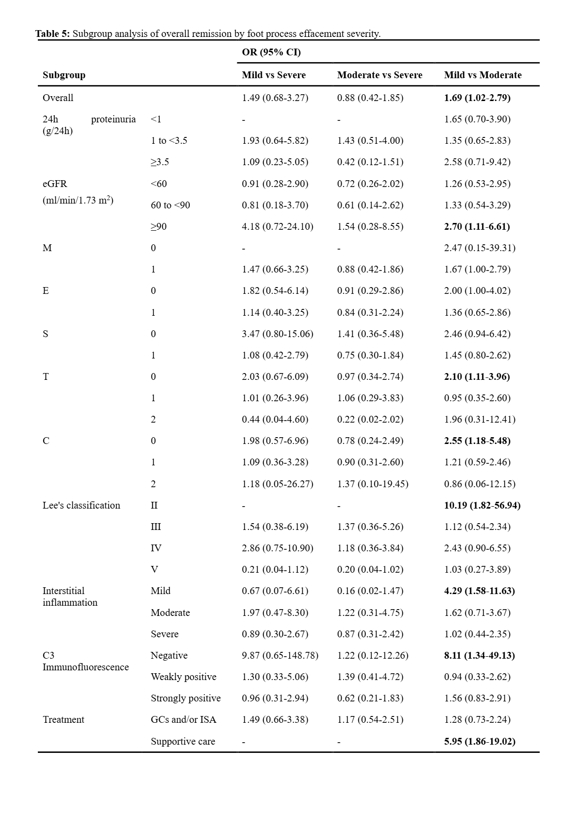 Table 5