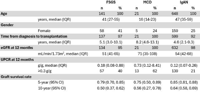 Table 1