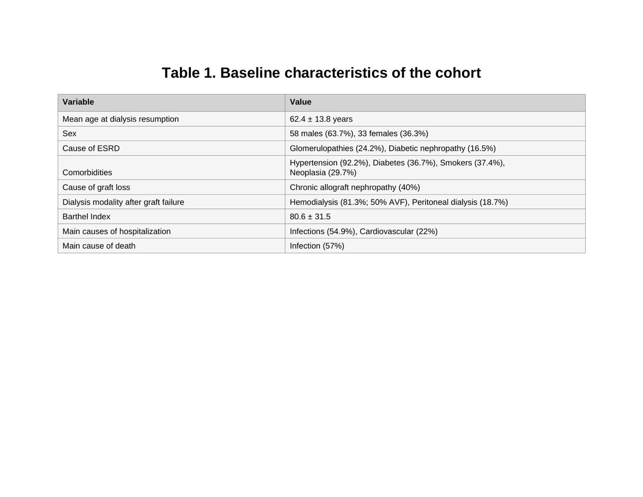 Table 1 Characteristics of the cohort