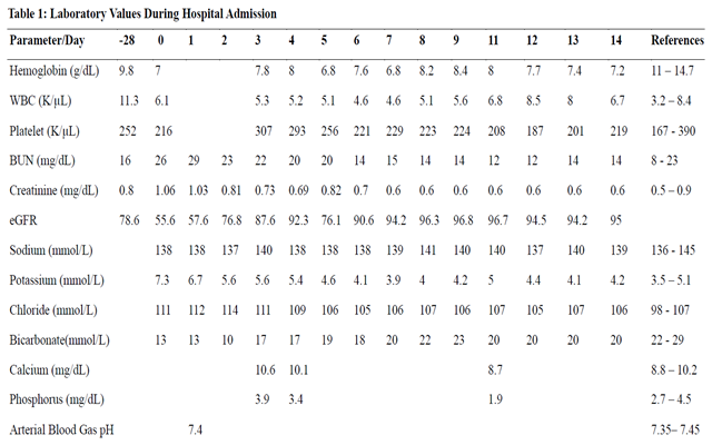 Laboratory Values During Hospital Admission