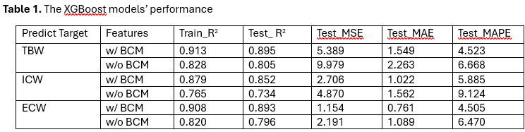 Table 1. The XGBoost models’ performance