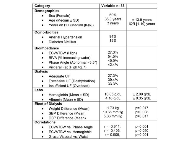 Table of categories and variables
