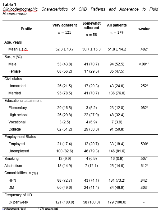 Table 1