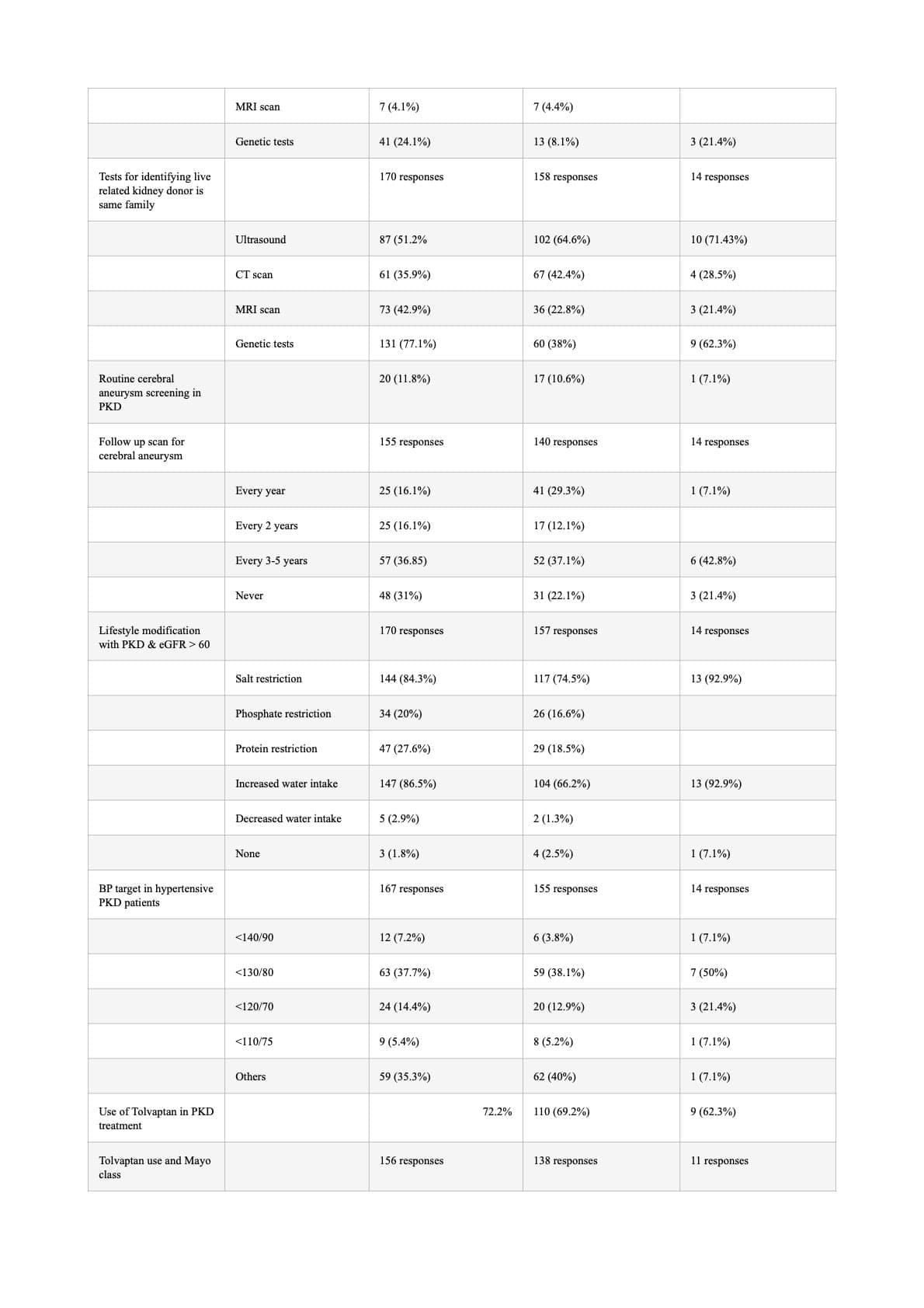 Table 2