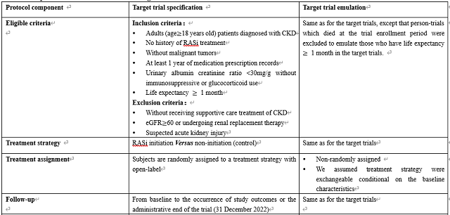 Table1. Specification and emulation of target trial