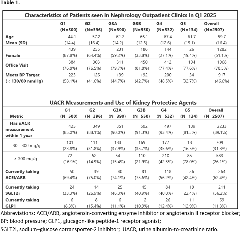 Table 1. QI metrics