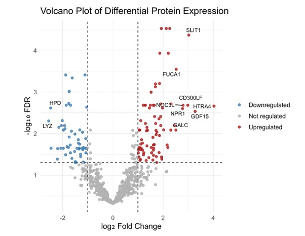 Fig 1A