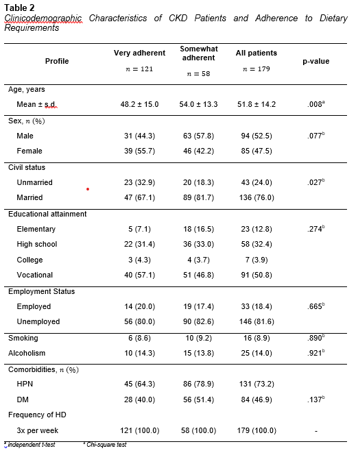 table 2
