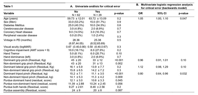 table1