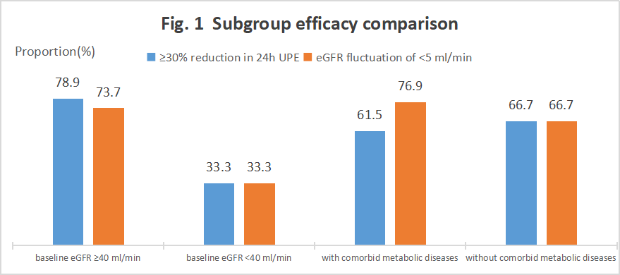 Fig. 1  Subgroup efficacy comparison