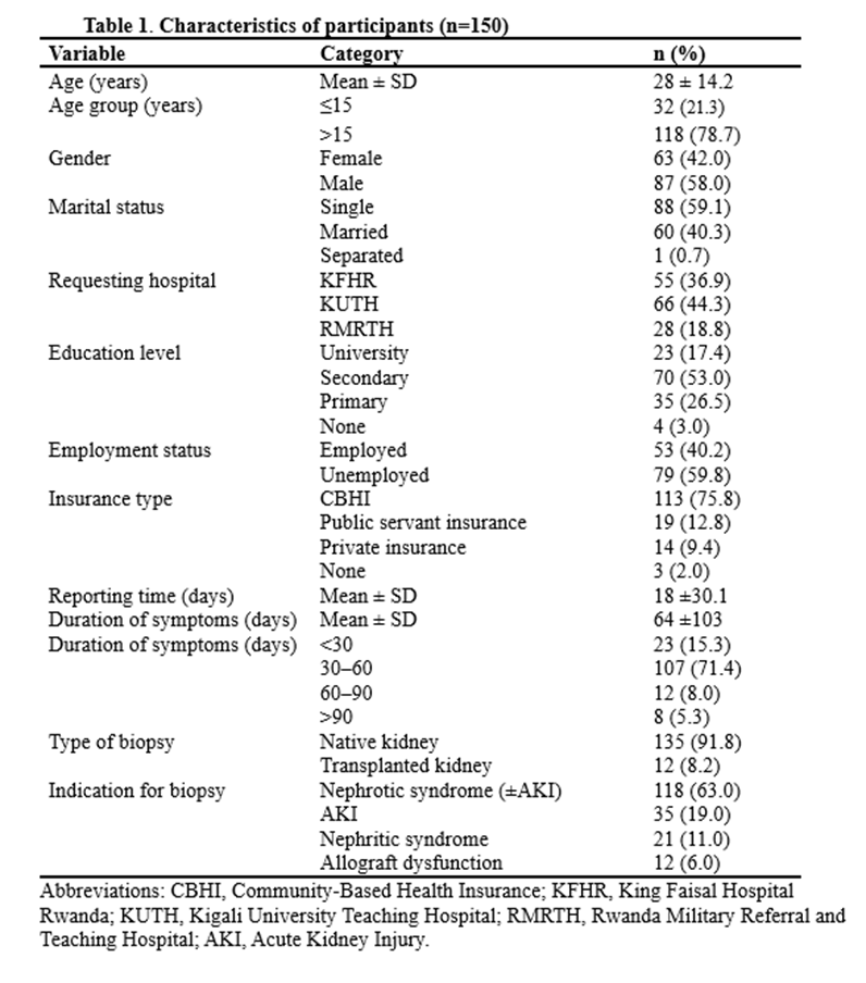 table 1. characteristics of participants